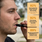Resprah™ | Quit Kit